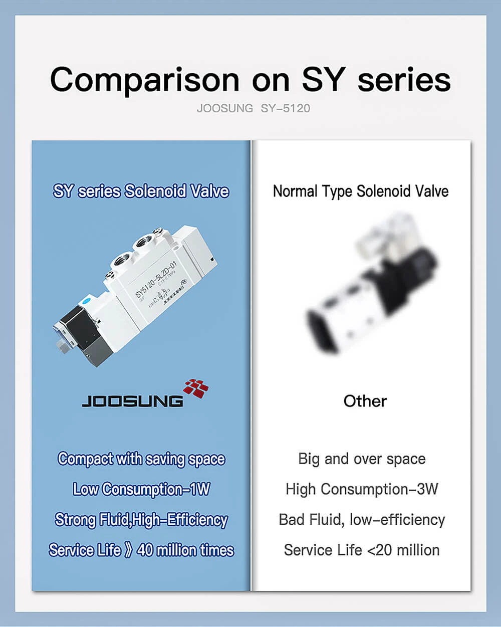 pneumatic directional control solenoid valve5 pneumatic directional control solenoid valve5