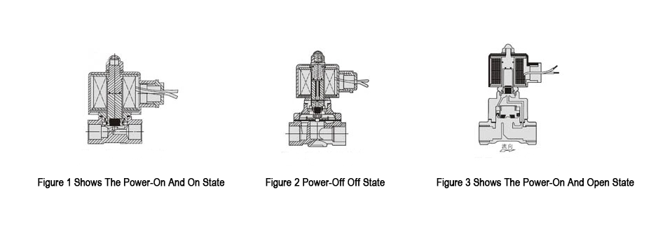 The difference between a normally closed solenoid valve and a normally open solenoid valve The difference between a normally closed solenoid valve and a normally open solenoid valve